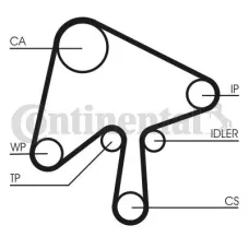 Ремень ГРМ CONTITECH CT1136