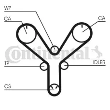 Ремень ГРМ CONTITECH CT1147