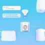 Розумна розетка TP-Link Tapo P110 (2-pack) (Tapo P110(2-pack))